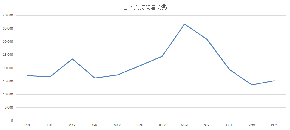 バリ島のベストシーズンは6月です 南国うまうま日記