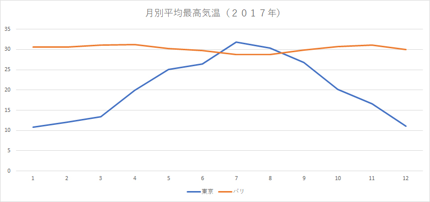 バリ島旅行のベストシーズンは6月 南国うまうま日記